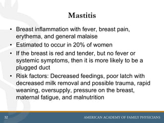 Mastitis In Humans breastfeeding basics.pptx