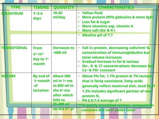 breastfeeding and complimentary feeding.pptx