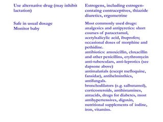 Use alternative drug (may inhibit
lactation)
Estrogens, including estrogen-
containg contraceptives, thiazide
diuretics, ergometrine
Safe in usual dosage
Monitor baby
Most commonly used drugs:
analgesics and antipyretics: short
courses of paracetamol,
acetylsalicylic acid, ibuprofen;
occasional doses of morphine and
pethidine.
antibiotics: amoxicillin, cloxacillin
and other penicillins, erythromycin
anti-tuberculars, anti-leprotics (see
dapsone above)
antimalarials (except mefloquine,
fansidar), antihelminthics,
antifungals.
bronchodilators (e.g. salbutamol),
corticosteroids, antihistamines,
antacids, drugs for diabetes, most
antihypertensives, digoxin,
nutritional supplements of iodine,
iron, vitamins.
 