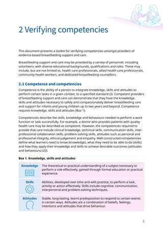 3
2 Verifying competencies
This document presents a toolkit for verifying competencies amongst providers of
evidence-based breastfeeding support and care.
Breastfeeding support and care may be provided by a variety of personnel, including
volunteers, with diverse educational backgrounds, qualifications and roles. These may
include, but are not limited to, health care professionals, allied health care professionals,
community health workers, and dedicated breastfeeding counsellors.
2.1 Competence and competencies
Competence is the ability of a person to integrate knowledge, skills and attitudes to
perform certain tasks in a given context, to a specified standard (2). Competent providers
of breastfeeding support and care can demonstrate that they have the knowledge,
skills and attitudes necessary to safely and compassionately deliver breastfeeding care
and support for infants and young children up to two years and beyond. Competence
requires knowledge, skills and attitudes (Box 1).
Competencies describe the skills, knowledge and behaviours needed to perform a work
function or task successfully. For example, a doctor who provides patients with quality
health care may be described as competent. However, the competencies required to
provide that care include clinical knowledge, technical skills, communication skills, inter-
professional collaboration skills, problem-solving skills, attitudes such as personal and
professional integrity, ethical judgement and empathy. Well-constructed competencies
define what learners need to know (knowledge), what they need to be able to do (skills)
and how they apply their knowledge and skills to achieve desirable outcomes (attitudes
and behaviours) (22).
Box 1. Knowledge, skills and attitudes
Knowledge The theoretical or practical understanding of a subject necessary to
perform a role effectively, gained through formal education or practical
experience.
Skills Abilities, developed over time and with practice, to perform a task,
activity or action effectively. Skills include cognitive, communication,
interpersonal and problem-solving techniques.
Attitudes Stable, long-lasting, learnt predisposition to respond to certain events
in certain ways. Attitudes are a combination of beliefs, feelings,
intentions and attitudes that drive behaviour.
 