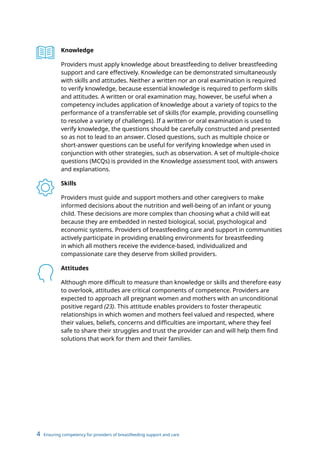 4 Ensuring competency for providers of breastfeeding support and care
Knowledge
Providers must apply knowledge about breastfeeding to deliver breastfeeding
support and care effectively. Knowledge can be demonstrated simultaneously
with skills and attitudes. Neither a written nor an oral examination is required
to verify knowledge, because essential knowledge is required to perform skills
and attitudes. A written or oral examination may, however, be useful when a
competency includes application of knowledge about a variety of topics to the
performance of a transferrable set of skills (for example, providing counselling
to resolve a variety of challenges). If a written or oral examination is used to
verify knowledge, the questions should be carefully constructed and presented
so as not to lead to an answer. Closed questions, such as multiple choice or
short-answer questions can be useful for verifying knowledge when used in
conjunction with other strategies, such as observation. A set of multiple-choice
questions (MCQs) is provided in the Knowledge assessment tool, with answers
and explanations.
Skills
Providers must guide and support mothers and other caregivers to make
informed decisions about the nutrition and well-being of an infant or young
child. These decisions are more complex than choosing what a child will eat
because they are embedded in nested biological, social, psychological and
economic systems. Providers of breastfeeding care and support in communities
actively participate in providing enabling environments for breastfeeding
in which all mothers receive the evidence-based, individualized and
compassionate care they deserve from skilled providers.
Attitudes
Although more difficult to measure than knowledge or skills and therefore easy
to overlook, attitudes are critical components of competence. Providers are
expected to approach all pregnant women and mothers with an unconditional
positive regard (23). This attitude enables providers to foster therapeutic
relationships in which women and mothers feel valued and respected, where
their values, beliefs, concerns and difficulties are important, where they feel
safe to share their struggles and trust the provider can and will help them find
solutions that work for them and their families.
 