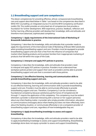 2 Verifying competencies 5
2.2 Breastfeeding support and care competencies
The eleven competencies for providing effective, ethical, compassionate breastfeeding
care and support described below in Table 1 are based on the competencies described in
WHO IYCF counselling: an integrated course (11) and the BFHI Competency verification
toolkit (19). This toolkit provides an entry-level set of competencies that provides a
foundation for further development. With experience, practice, feedback, reflection and
further learning, effective providers will develop their knowledge, skills and attitudes and
therefore more advanced, sophisticated competency.
Competency 1. Apply requirements of the International Code of Marketing of
Breastmilk Substitutes in practice.
Competency 1 describes the knowledge, skills and attitudes that a provider needs to
apply the requirements of the International Code of Marketing of Breast Milk Substitutes
when providing breastfeeding support and care. Providers must be equipped to provide
breastfeeding support and care that is free from the influence of companies that
market infant feeding products and to protect families from inappropriate marketing of
products that fall within the scope of the Code.
Competency 2. Interpret and apply IYCF policies in practice.
Competency 2 describes the knowledge, skills and attitudes that providers need
to interpret and apply IYCF policies in practice. Providers must understand how
workplace policies protect and support their work as providers and be able to provide
breastfeeding support and care that is consistent with those policies.
Competency 3. Use effective listening, learning and communication skills to
provide breastfeeding support and care.
Competency 3 describes the knowledge, skills and attitudes providers need to be able
to use effective listening, learning and communication skills to provide breastfeeding
support and care. Providers must be able to communicate effectively to provide
breastfeeding support and care. Therefore, Competency 3 can be considered a
foundational competency because satisfactory performance of Competencies 04
through 11 require the application of this competency. This competency must be evident
whenever a provider is observed interacting with a woman or her support person(s)
about any infant feeding matter. A provider who simply provides information, education
or communications (messages) about infant feeding but does not listen effectively, learn
about the feeding situation, or communicate effectively is not a competent provider of
breastfeeding support and care, regardless of how knowledgeable they are.
Competency 4. Apply breastfeeding knowledge to assess and support
breastfeeding.
Competency 4 describes the knowledge, skills and attitudes providers need to be able
to apply breastfeeding knowledge to assess and support breastfeeding. Breastfeeding
knowledge alone does not equip a provider to assess and support breastfeeding.
 