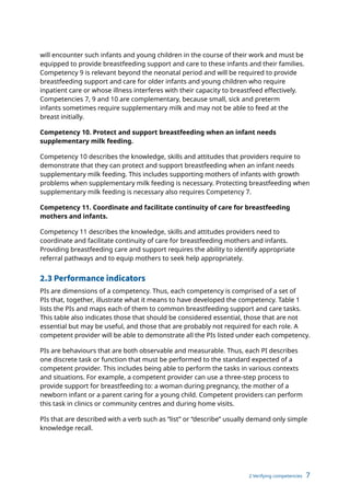 2 Verifying competencies 7
will encounter such infants and young children in the course of their work and must be
equipped to provide breastfeeding support and care to these infants and their families.
Competency 9 is relevant beyond the neonatal period and will be required to provide
breastfeeding support and care for older infants and young children who require
inpatient care or whose illness interferes with their capacity to breastfeed effectively.
Competencies 7, 9 and 10 are complementary, because small, sick and preterm
infants sometimes require supplementary milk and may not be able to feed at the
breast initially.
Competency 10. Protect and support breastfeeding when an infant needs
supplementary milk feeding.
Competency 10 describes the knowledge, skills and attitudes that providers require to
demonstrate that they can protect and support breastfeeding when an infant needs
supplementary milk feeding. This includes supporting mothers of infants with growth
problems when supplementary milk feeding is necessary. Protecting breastfeeding when
supplementary milk feeding is necessary also requires Competency 7.
Competency 11. Coordinate and facilitate continuity of care for breastfeeding
mothers and infants.
Competency 11 describes the knowledge, skills and attitudes providers need to
coordinate and facilitate continuity of care for breastfeeding mothers and infants.
Providing breastfeeding care and support requires the ability to identify appropriate
referral pathways and to equip mothers to seek help appropriately.
2.3 Performance indicators
PIs are dimensions of a competency. Thus, each competency is comprised of a set of
PIs that, together, illustrate what it means to have developed the competency. Table 1
lists the PIs and maps each of them to common breastfeeding support and care tasks.
This table also indicates those that should be considered essential, those that are not
essential but may be useful, and those that are probably not required for each role. A
competent provider will be able to demonstrate all the PIs listed under each competency.
PIs are behaviours that are both observable and measurable. Thus, each PI describes
one discrete task or function that must be performed to the standard expected of a
competent provider. This includes being able to perform the tasks in various contexts
and situations. For example, a competent provider can use a three-step process to
provide support for breastfeeding to: a woman during pregnancy, the mother of a
newborn infant or a parent caring for a young child. Competent providers can perform
this task in clinics or community centres and during home visits.
PIs that are described with a verb such as “list” or “describe” usually demand only simple
knowledge recall.
 