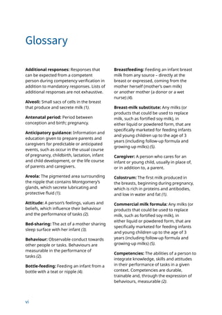 vi
Glossary
Additional responses: Responses that
can be expected from a competent
person during competency verification in
addition to mandatory responses. Lists of
additional responses are not exhaustive.
Alveoli: Small sacs of cells in the breast
that produce and secrete milk (1).
Antenatal period: Period between
conception and birth; pregnancy.
Anticipatory guidance: Information and
education given to prepare parents and
caregivers for predictable or anticipated
events, such as occur in the usual course
of pregnancy, childbirth, lactation, infant
and child development, or the life course
of parents and caregivers.
Areola: The pigmented area surrounding
the nipple that contains Montgomery’s
glands, which secrete lubricating and
protective fluid (1).
Attitude: A person’s feelings, values and
beliefs, which influence their behaviour
and the performance of tasks (2).
Bed-sharing: The act of a mother sharing
sleep surface with her infant (3).
Behaviour: Observable conduct towards
other people or tasks. Behaviours are
measurable in the performance of
tasks (2).
Bottle-feeding: Feeding an infant from a
bottle with a teat or nipple (4).
Breastfeeding: Feeding an infant breast
milk from any source – directly at the
breast or expressed, coming from the
mother herself (mother’s own milk)
or another mother (a donor or a wet
nurse) (4).
Breast-milk substitute: Any milks (or
products that could be used to replace
milk, such as fortified soy milk), in
either liquid or powdered form, that are
specifically marketed for feeding infants
and young children up to the age of 3
years (including follow-up formula and
growing-up milks) (5).
Caregiver: A person who cares for an
infant or young child, usually in place of,
or in addition to, a parent.
Colostrum: The first milk produced in
the breasts, beginning during pregnancy,
which is rich in proteins and antibodies,
and low in water and fat (1).
Commercial milk formula: Any milks (or
products that could be used to replace
milk, such as fortified soy milk), in
either liquid or powdered form, that are
specifically marketed for feeding infants
and young children up to the age of 3
years (including follow-up formula and
growing-up milks) (5).
Competencies: The abilities of a person to
integrate knowledge, skills and attitudes
in their performance of tasks in a given
context. Competencies are durable,
trainable and, through the expression of
behaviours, measurable (2).
 