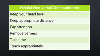 Helpful Non-verbal Communication
Keep your head level
Keep appropriate distance
Pay attention
Remove barriers
Take time
Touch appropriately
 