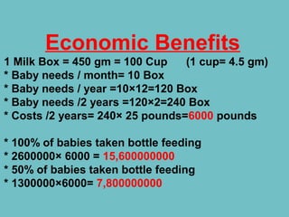 Economic Benefits
1 Milk Box = 450 gm = 100 Cup (1 cup= 4.5 gm)
* Baby needs / month= 10 Box
* Baby needs / year =10×12=120 Box
* Baby needs /2 years =120×2=240 Box
* Costs /2 years= 240× 25 pounds=6000 pounds
* 100% of babies taken bottle feeding
* 2600000× 6000 = 15,600000000
* 50% of babies taken bottle feeding
* 1300000×6000= 7,800000000
 