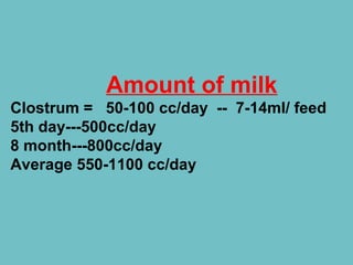 Amount of milk
Clostrum = 50-100 cc/day -- 7-14ml/ feed
5th day---500cc/day
8 month---800cc/day
Average 550-1100 cc/day
 