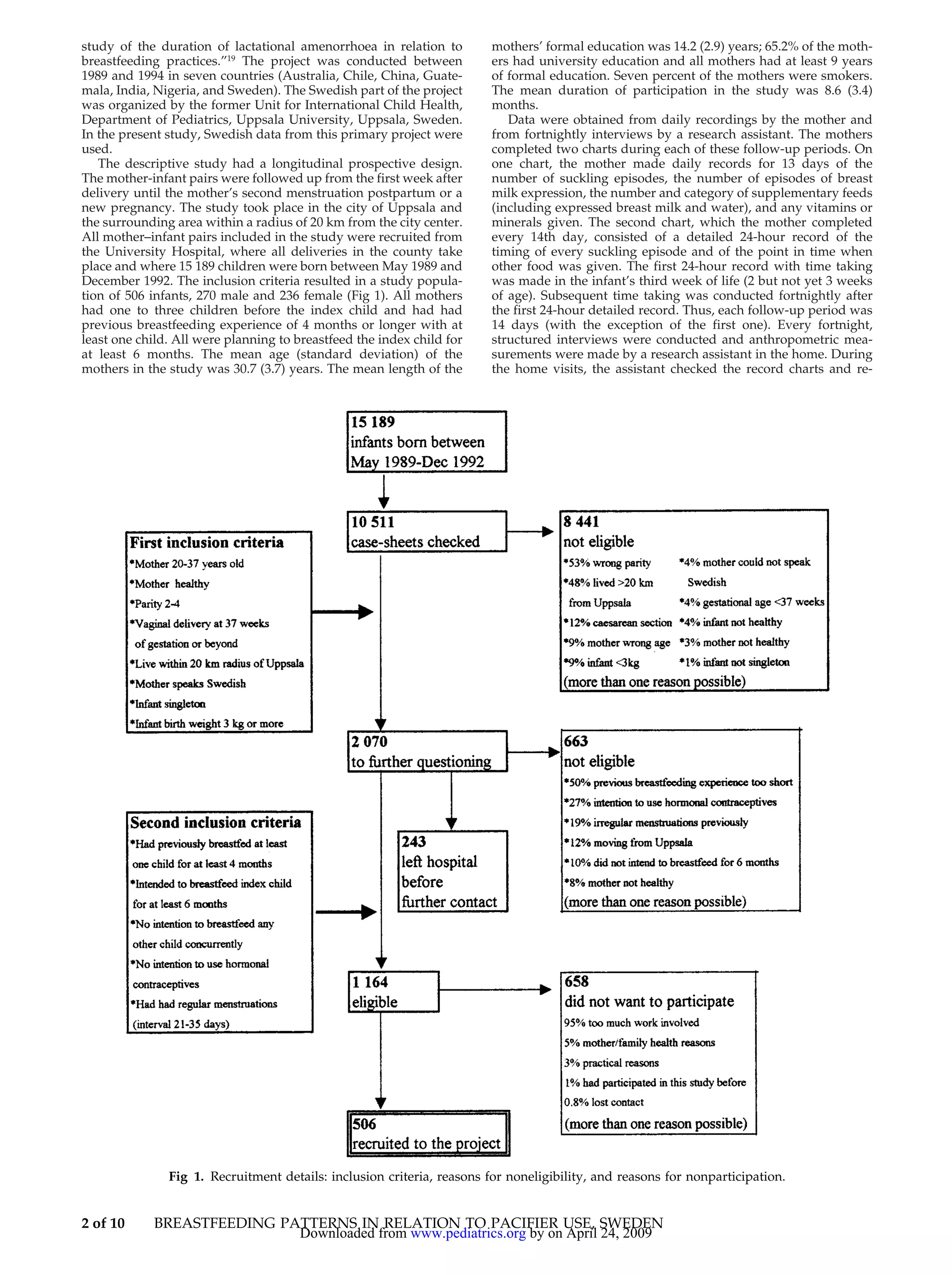 Breastfeeding Patterns In Relation To Thumb Sucking And Pacifier Use