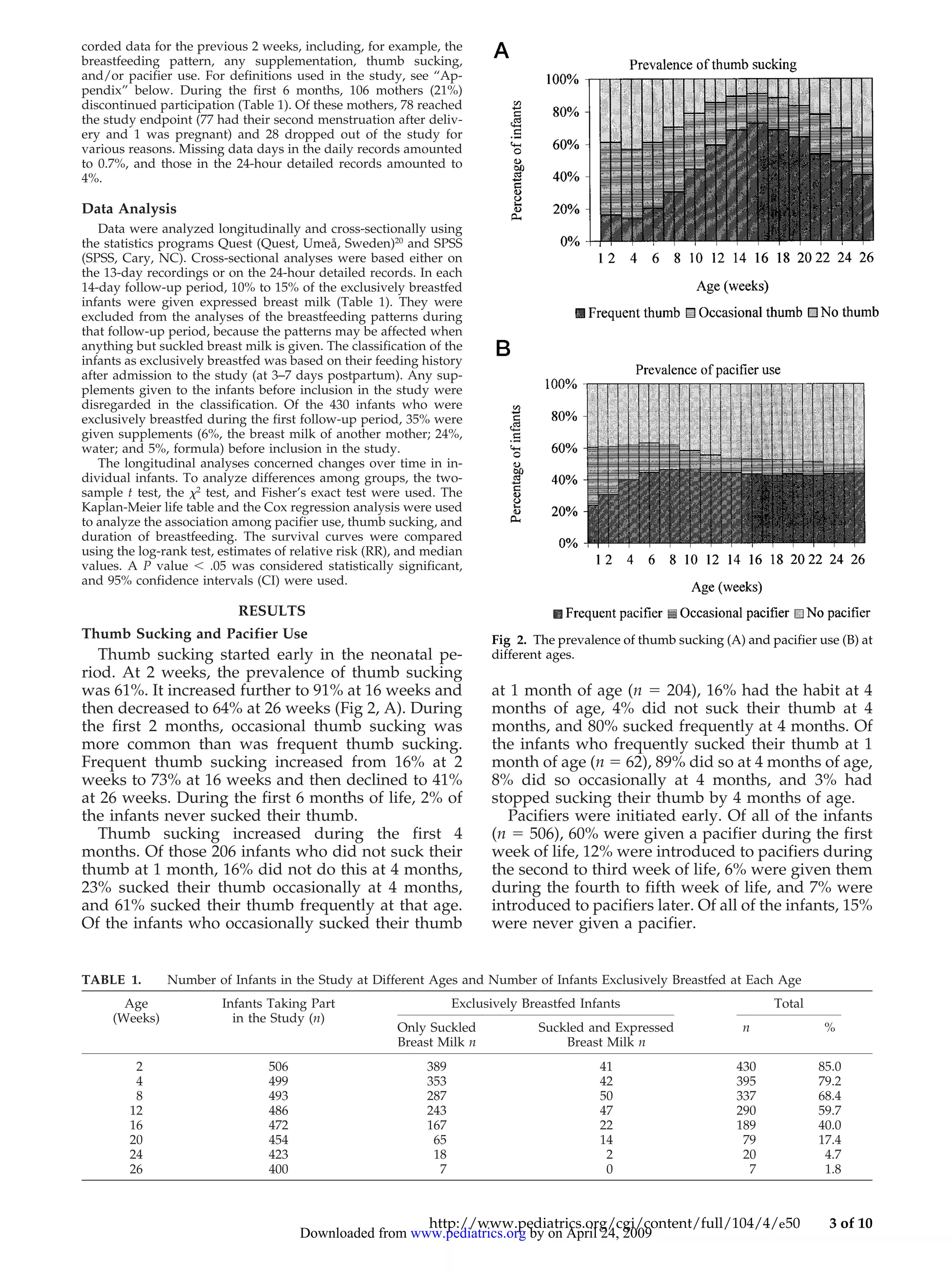Breastfeeding Patterns In Relation To Thumb Sucking And Pacifier Use