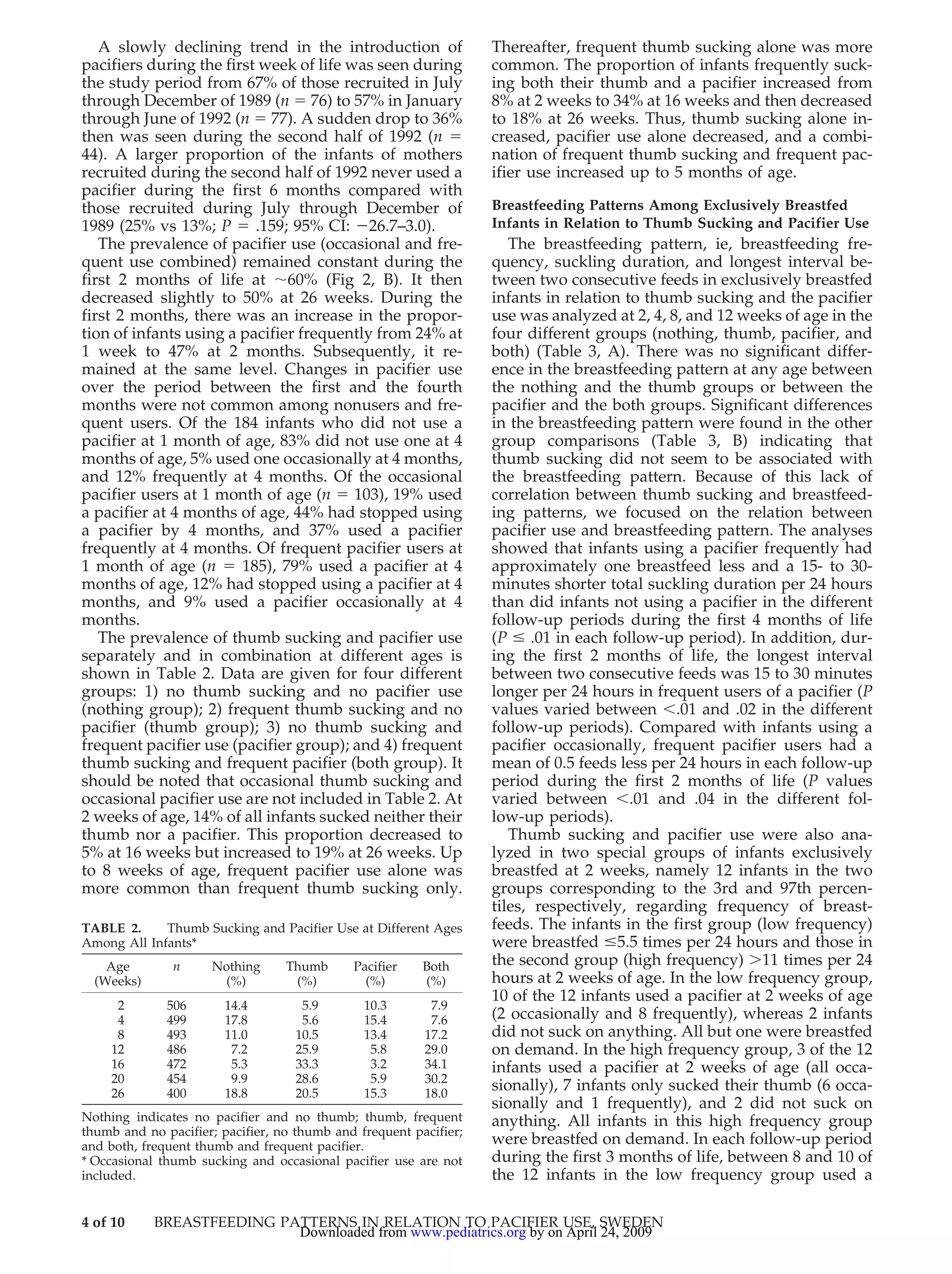 Breastfeeding Patterns In Relation To Thumb Sucking And Pacifier Use
