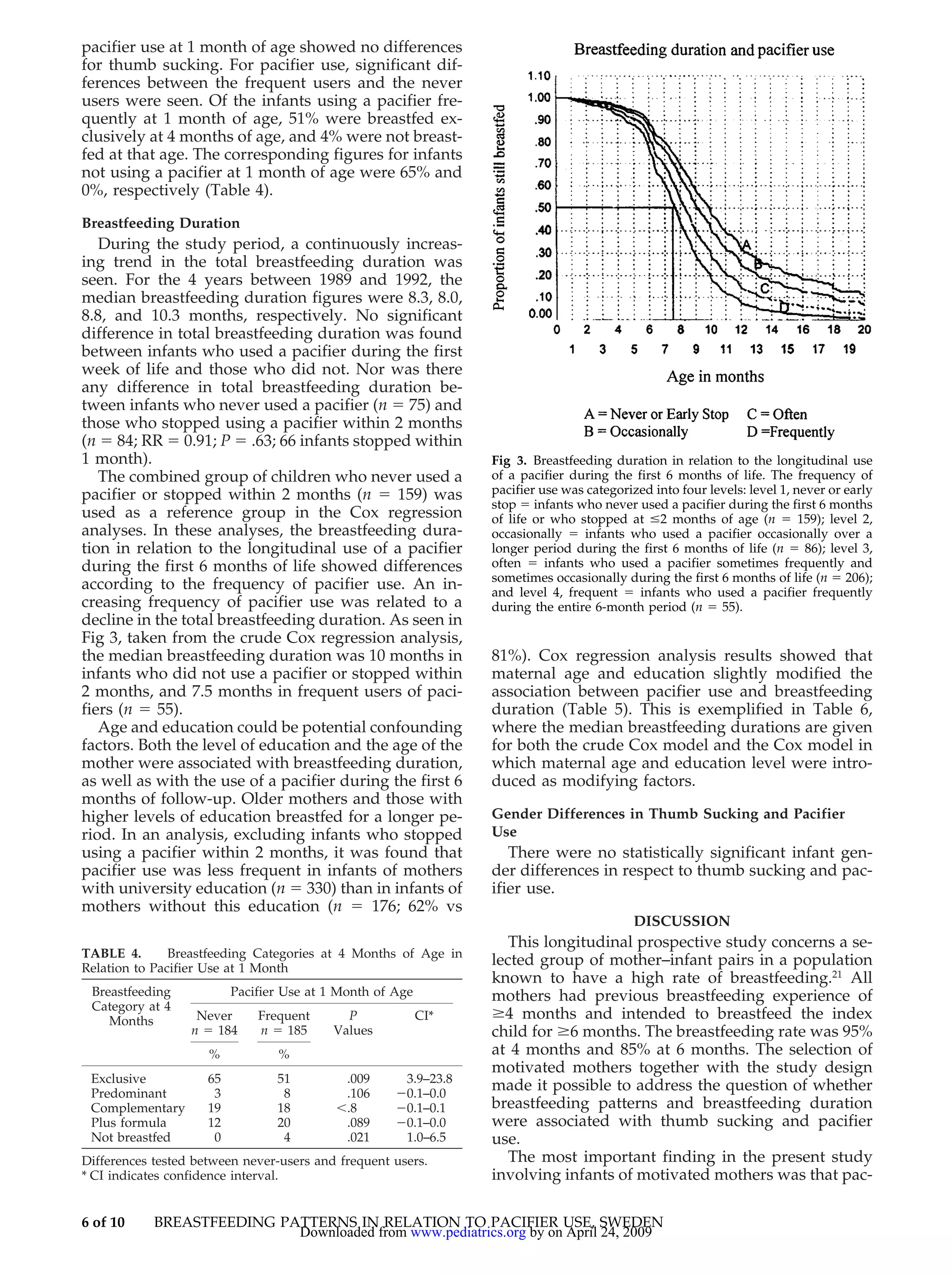 Breastfeeding Patterns In Relation To Thumb Sucking And Pacifier Use