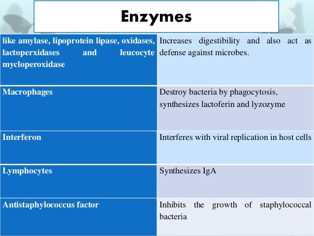 high lipase milk with Breastfeeding ppt high lipase milk with Breastfeeding ppt