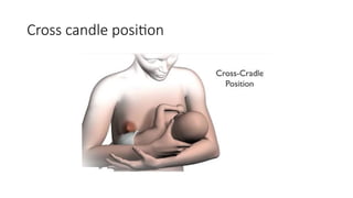 Breast feeding techniques - 2 Breast feeding.pptx