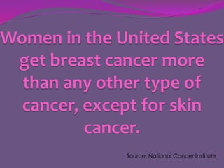 Women in the United States get breast cancer more than any other type of cancer, except for skin cancer.<br />Source: Nati...