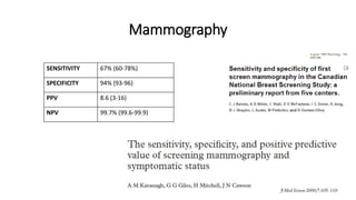 Mammography
SENSITIVITY 67% (60-78%)
SPECIFICITY 94% (93-96)
PPV 8.6 (3-16)
NPV 99.7% (99.6-99.9)
 