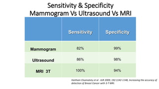 Sensitivity & Specificity
Mammogram Vs Ultrasound Vs MRI
Sensitivity Specificity
Mammogram 82% 99%
Ultrasound 86% 98%
MRI 3T 100% 94%
Haitham Elsamaloty et al . AJR 2009; 192:1142-1148, Increasing the accuracy of
detection of Breast Cancer with 3-T MRI.
 