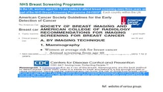 Ref: websites of various groups
 