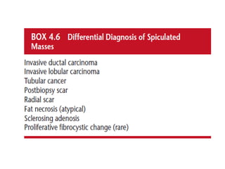 Breast imaging power point