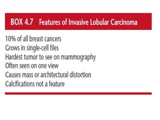Breast imaging power point