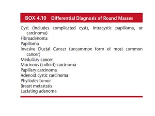 Breast imaging power point