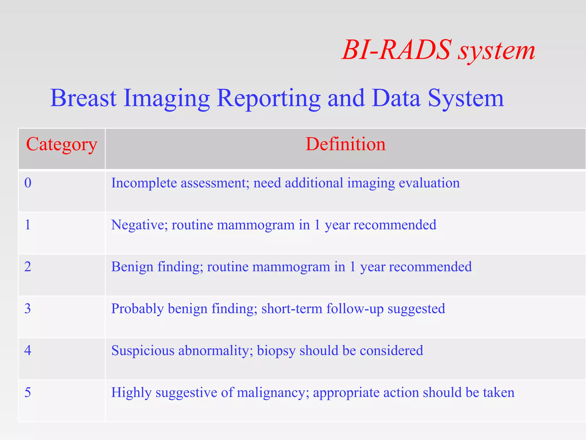 Breast imaging.pptx