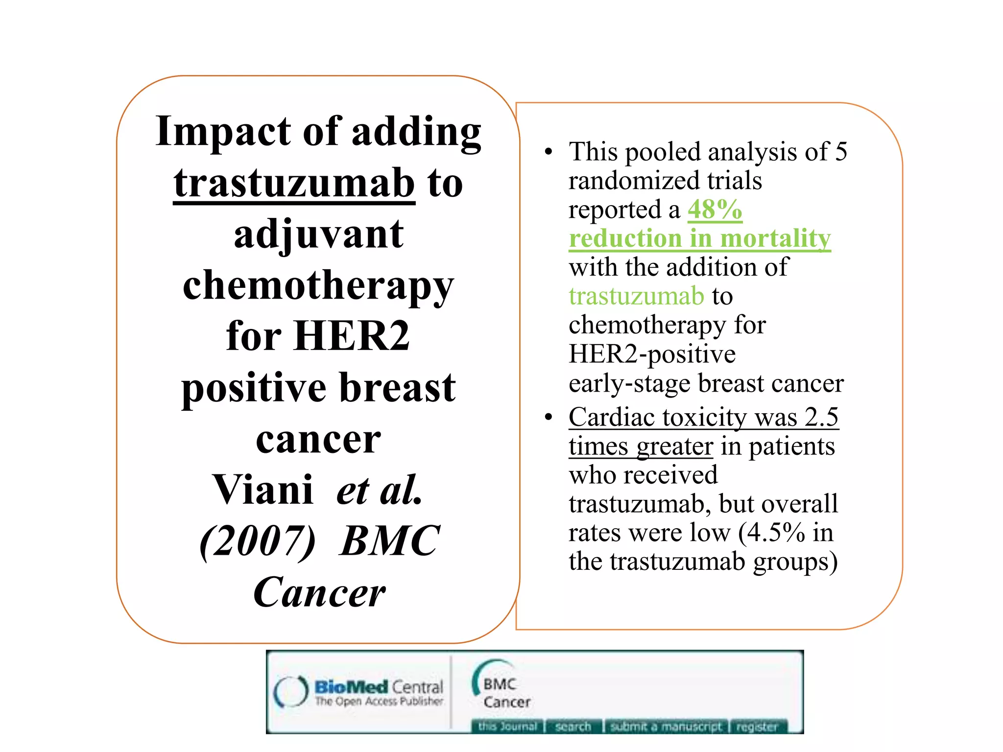 • This pooled analysis of 5
randomized trials
reported a 48%
reduction in mortality
with the addition of
trastuzumab to
chemotherapy for
HER2‐positive
early‐stage breast cancer
• Cardiac toxicity was 2.5
times greater in patients
who received
trastuzumab, but overall
rates were low (4.5% in
the trastuzumab groups)
Impact of adding
trastuzumab to
adjuvant
chemotherapy
for HER2
positive breast
cancer
Viani et al.
(2007) BMC
Cancer
 