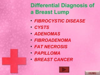 Differential Diagnosis of
a Breast Lump
•   FIBROCYSTIC DISEASE
•   CYSTS
•   ADENOMAS
•   FIBROADENOMA
•   FAT NECROSIS
•   PAPILLOMA
•   BREAST CANCER
 