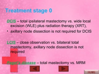 Treatment stage 0
DCIS – total ipsilateral mastectomy vs. wide local
  excision (WLE) plus radiation therapy (XRT),
• axillary node dissection is not required for DCIS

LCIS – close observation vs. bilateral total
 mastectomy, axillary node dissection is not
 required

Paget’s disease – total mastectomy vs. MRM
 