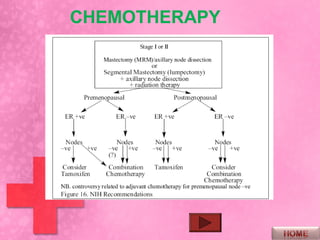 CHEMOTHERAPY
 