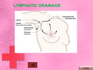 EVALUATION OF A
BREAST LUMP
    Important things to ask about :
    • Mastalgia : Cyclic Vs. Non- Cyclic

    • Skin Chang...