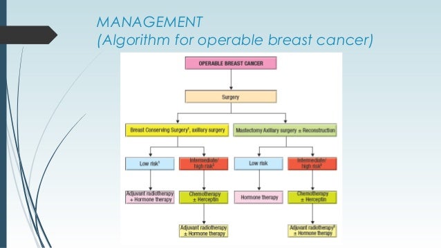 breast lump treatment at home