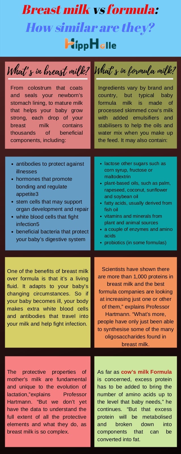Breast milk vs formula how similar are they