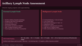 Normal Axillary View Comprehensive Breast Pathology: Imaging and Lesion Analysis | PPTX