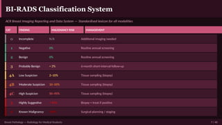 Bi Rads Management Comprehensive Breast Pathology: Imaging and Lesion Analysis | PPTX