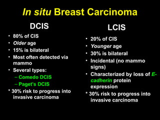 Breast Pathology Clinical Pathology Study Questions_Mari-Alina ...