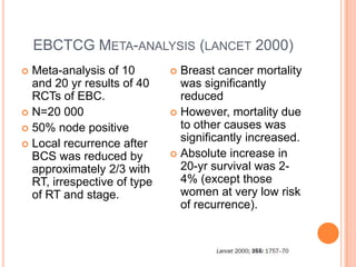 Radiotherapy in Breast Cancer: Current Issues | PPTX