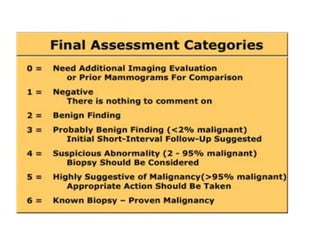 • BI_RADS CATEGORIES
 