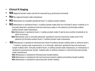 • Clinical N Staging
• NXRegional lymph nodes cannot be assessed (e.g.,previously removed)
• NoNo regional lymph node metastases
• N1Metastases to movable ipsilateral level I, II axillary lymph node(s)
• N2Metastases in ipsilateral level I, II axillary lymph nodes that are clinically fi xed or matted; or in
clinically detected ipsilateral internal mammary nodes in the absence of clinically evident
axillary lymph node metastases
N2a Metastases in ipsilateral level I, II axillary lymph nodes fi xed to one another (matted) or to
other structures
N2b Metastases only in clinically detected ipsilateral internal mammary nodes and in the
absence of clinically evident level I, II axillary lymph node metastases
• N3Metastases in ipsilateral infraclavicular (level III axillary) lymph node(s) with or without level I,
II axillary lymph node involvement; or in clinically detected ipsilateral internal mammary
lymph node(s) with clinically evident level I, II axillary lymph node metastases; or metastases in
ipsilateral supraclavicular lymph node(s) with or without axillary or internal mammary lymph
node involvement
N3a Metastases in ipsilateral infraclavicular lymphnode(s)
N3b Metastases in ipsilateral internal mammary lymph node(s) and axillary lymph node(s)
N3c Metastases in ipsilateral supraclavicular lymph node(s)
 