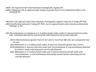 pN0(i−) No regional lymph node metastases histologically, negative IHC
pN0(i+) Malignant cells in regional lymph node(s) no greater than 0.2 mm (detected by H&E or IHC
including ITC)
pN0 (mol−) No regional lymph node metastases histologically, negative molecular fi ndings (RT-PCR)
pN0 (mol+)Positive molecular fi ndings (RT-PCR), but no regional lymph node metastases detected by
histology or IHC
pN1 Micrometastases; or metastases in 1–3 axillary lymph nodes; and/or in internal mammary nodes
with metastases detected by sentinel lymph node biopsy but not clinically detected
pN1mi Micrometastases (greater than 0.2 mm and/ or more than 200 cells, but none greater than
2.0 mm)
pN1a Metastases in 1–3 axillary lymph nodes, at least one metastasis greater than 2.0 mm
pN1b Metastases in internal mammary nodes with micrometastases or macrometastases detected
by sentinel lymph node biopsy but not clinically detected
pN1c Metastases in 1–3 axillary lymph nodes and in internal mammary lymph nodes with
micrometastases or macrometastases detected by sentinel lymph node biopsy but not
clinically detected
 