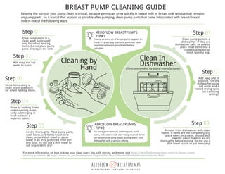 Step 01 AEROFLOW BREASTPUMPS
TIP#1
BREAST PUMP CLEANING GUIDE
AEROFLOW BREASTPUMPS
TIP#2
Cleaning by
Hand
Place pump parts in a
clean wash basin used
only for infant feeding
items. Do not place pump
parts directly in the sink!
Step 01
Clean pump parts in a
dishwasher, if they are
dishwasher-safe. Be sure to
place small items into a
closed-top basket or
mesh laundry bag.
Step 02
Add soap and, if
possible, run the
dishwasher using
hot water and a
heated drying cycle
(or sanitizing
setting).
Step 03
Remove from dishwasher with clean
hands. If items are not completely dry,
place items on a clean, unused dish
towel or paper towel to air-dry
thoroughly before storing. Do not use a
dish towel to rub or pat items dry!
For more information on how to keep your clean every day, safe storing, and more, visit https://aeroflowbreastpumps.com/cdc-breast-pump-
cleaning-guidelines or https://www.cdc.gov/healthywater/hygiene/healthychildcare/infantfeeding/breastpump.html
Step 02
Add soap and hot
water to basin.
Step 03
Scrub items using a
clean brush used only
for infant feeding items.
Step 04
Rinse by holding items
under running water,
or by submerging in
fresh water in a
separate basin.
Step 05
Air-dry thoroughly. Place pump parts,
wash basin, and bottle brush on a
clean, unused dish towel or paper
towel in an area protected from dirt
and dust. Do not use a dish towel to
rub or pat items dry!
Having an extra set of breast pump supplies on
hand is a great way to ensure you never have
any interruptions in your breastfeeding
schedule.
Keeping the parts of your pump clean is critical, because germs can grow quickly in breast milk or breast milk residue that remains
on pump parts. So it is vital that as soon as possible after pumping, clean pump parts that come into contact with breast/breast
milk in one of the following ways:
Clean In
Dishwasher
(if recommended by pump manufacturer)
For extra germ removal, sanitize parts, wash
basin, and bottle brush after being cleaned. Items
can be sanitized using steam, boiling water, or a
dishwasher with a sanitize setting.
 