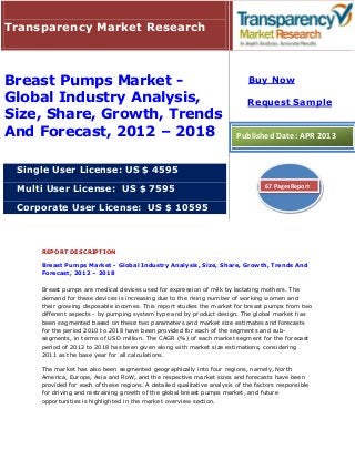 REPORT DESCRIPTION
Breast Pumps Market - Global Industry Analysis, Size, Share, Growth, Trends And
Forecast, 2012 – 2018
Breast pumps are medical devices used for expression of milk by lactating mothers. The
demand for these devices is increasing due to the rising number of working women and
their growing disposable incomes. This report studies the market for breast pumps from two
different aspects - by pumping system type and by product design. The global market has
been segmented based on these two parameters and market size estimates and forecasts
for the period 2010 to 2018 have been provided for each of the segments and sub-
segments, in terms of USD million. The CAGR (%) of each market segment for the forecast
period of 2012 to 2018 has been given along with market size estimations, considering
2011 as the base year for all calculations.
The market has also been segmented geographically into four regions, namely, North
America, Europe, Asia and RoW, and the respective market sizes and forecasts have been
provided for each of these regions. A detailed qualitative analysis of the factors responsible
for driving and restraining growth of the global breast pumps market, and future
opportunities is highlighted in the market overview section.
Transparency Market Research
Breast Pumps Market -
Global Industry Analysis,
Size, Share, Growth, Trends
And Forecast, 2012 – 2018
Single User License: US $ 4595
Multi User License: US $ 7595
Corporate User License: US $ 10595
Buy Now
Request Sample
Published Date: APR 2013
67 Pages Report
 