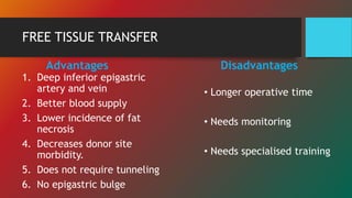 FREE TISSUE TRANSFER
Advantages
1. Deep inferior epigastric
artery and vein
2. Better blood supply
3. Lower incidence of fat
necrosis
4. Decreases donor site
morbidity.
5. Does not require tunneling
6. No epigastric bulge
Disadvantages
• Longer operative time
• Needs monitoring
• Needs specialised training
 