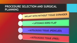 PROCEDURE SELECTION AND SURGICAL
PLANNING
 