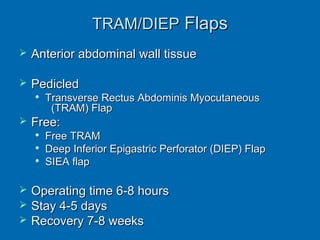 TRAM/DIEPTRAM/DIEP FlapsFlaps
 Anterior abdominal wall tissueAnterior abdominal wall tissue
 PedicledPedicled

Transverse Rectus Abdominis MyocutaneousTransverse Rectus Abdominis Myocutaneous
(TRAM) Flap(TRAM) Flap
 Free:Free:

Free TRAMFree TRAM

Deep Inferior Epigastric Perforator (DIEP) FlapDeep Inferior Epigastric Perforator (DIEP) Flap

SIEA flapSIEA flap
 Operating time 6-8 hoursOperating time 6-8 hours
 Stay 4-5 daysStay 4-5 days
 Recovery 7-8 weeksRecovery 7-8 weeks
 
