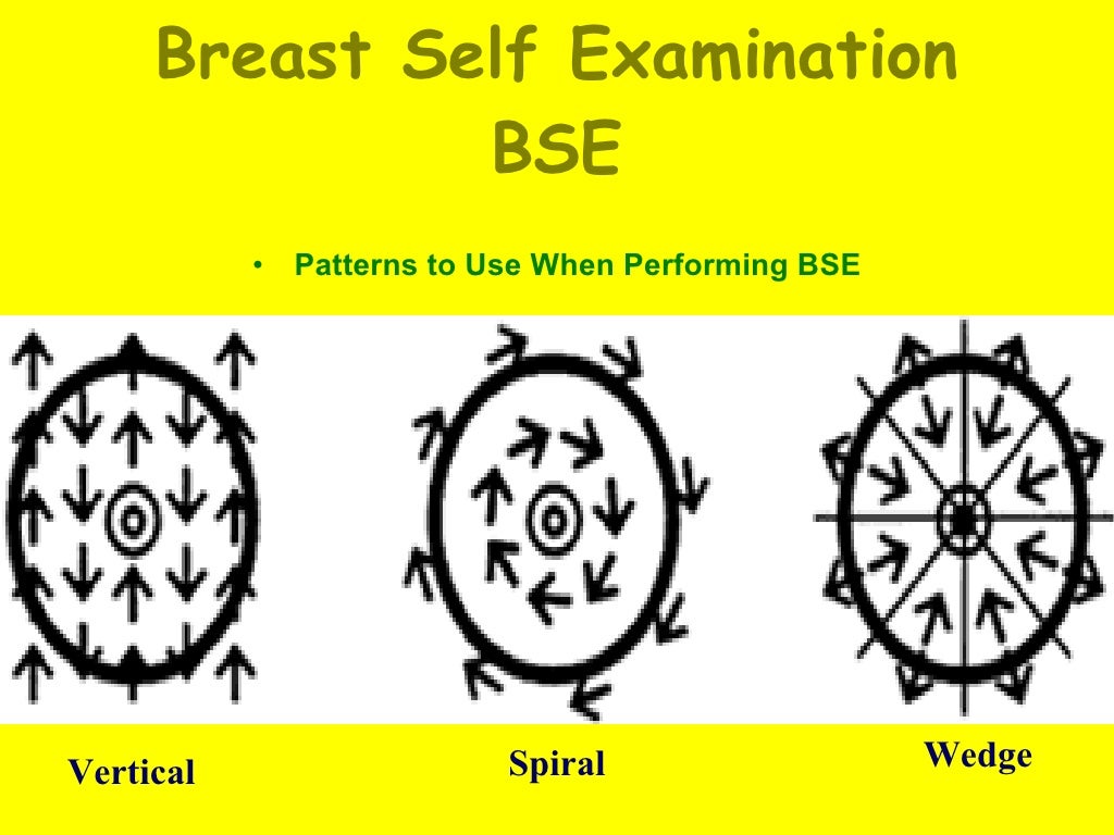 Breast Self Examination