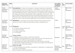 Self Inventory.pdf BREAST SELF EXAMINATION | PDF