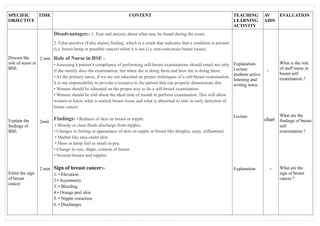 Self Inventory.pdf BREAST SELF EXAMINATION | PDF