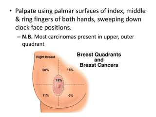 • Palpate using palmar surfaces of index, middle
& ring fingers of both hands, sweeping down
clock face positions.
– N.B. Most carcinomas present in upper, outer
quadrant
 