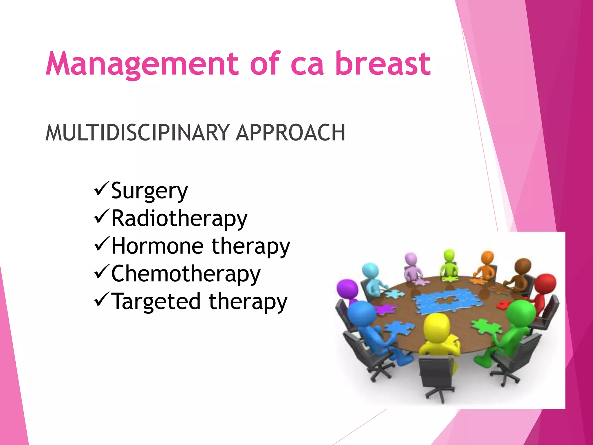 Surgical management of carcinoma breast and breast reconstruction ...