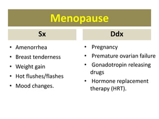 Menopause
Sx
• Amenorrhea
• Breast tenderness
• Weight gain
• Hot flushes/flashes
• Mood changes.
Ddx
• Pregnancy
• Premature ovarian failure
• Gonadotropin releasing
drugs
• Hormone replacement
therapy (HRT).
 